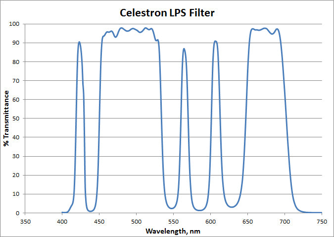 Celestron RASA 11 Light Pollution Filter für Astrograf