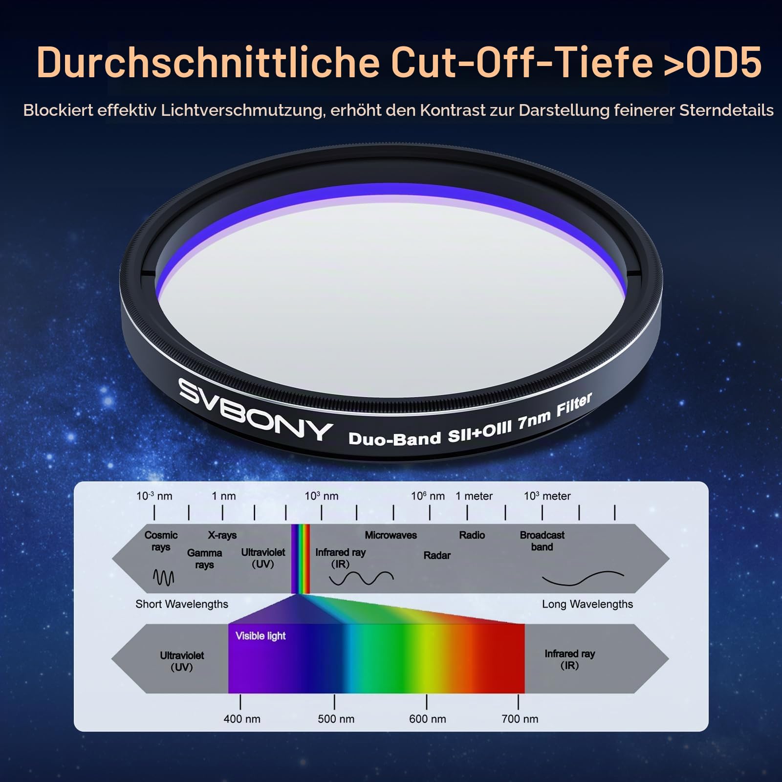 SVBONY SV220 Teleskopfilter 2" SII-OIII 7 nm Dualband