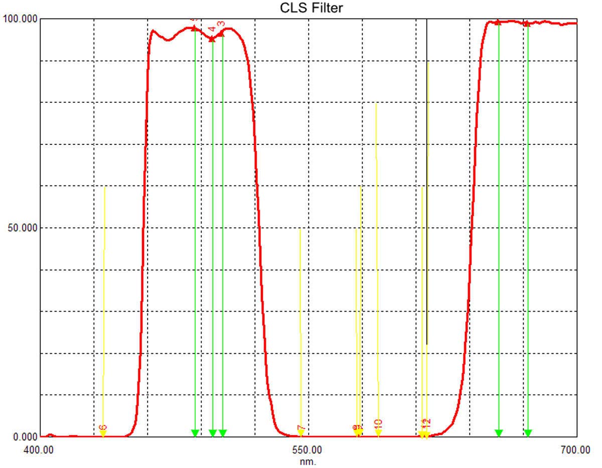 SVBONY CLS Filter 2 Zoll Breitband Nebelfilter Deepsky