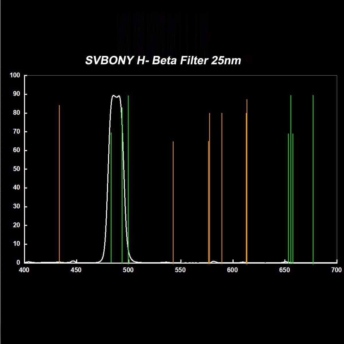 SVBONY SV132 H-Beta Filter 1,25" 25nm Nebelfilter