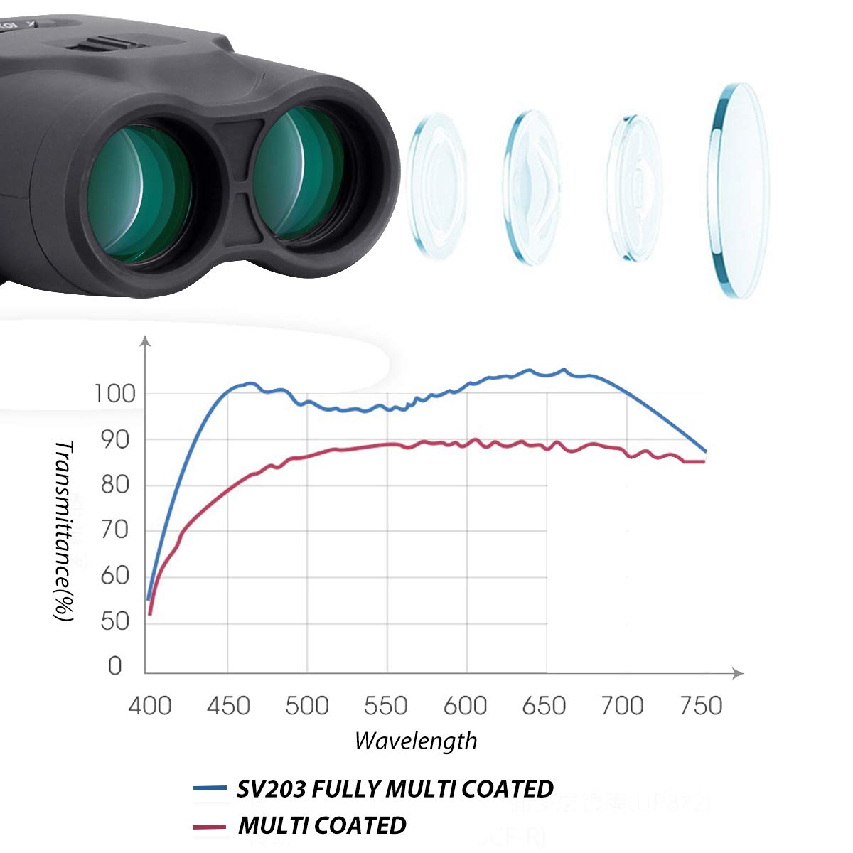 Svbony SV203 8-16x25 Fernglas Zoom Bak-4 kompakt