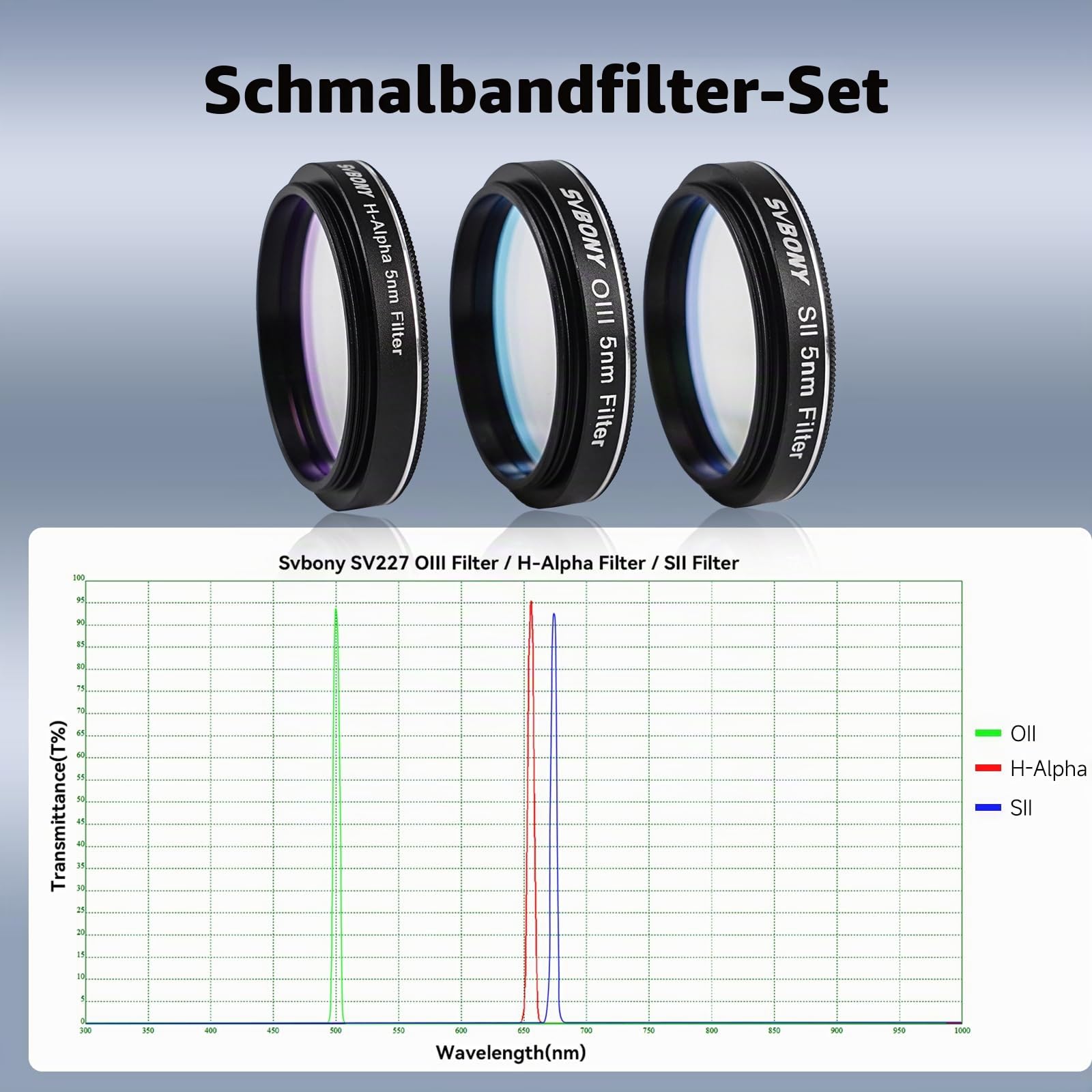 SVBONY SV227 Schmalbandfilter Set 1,25" 5nm SHO