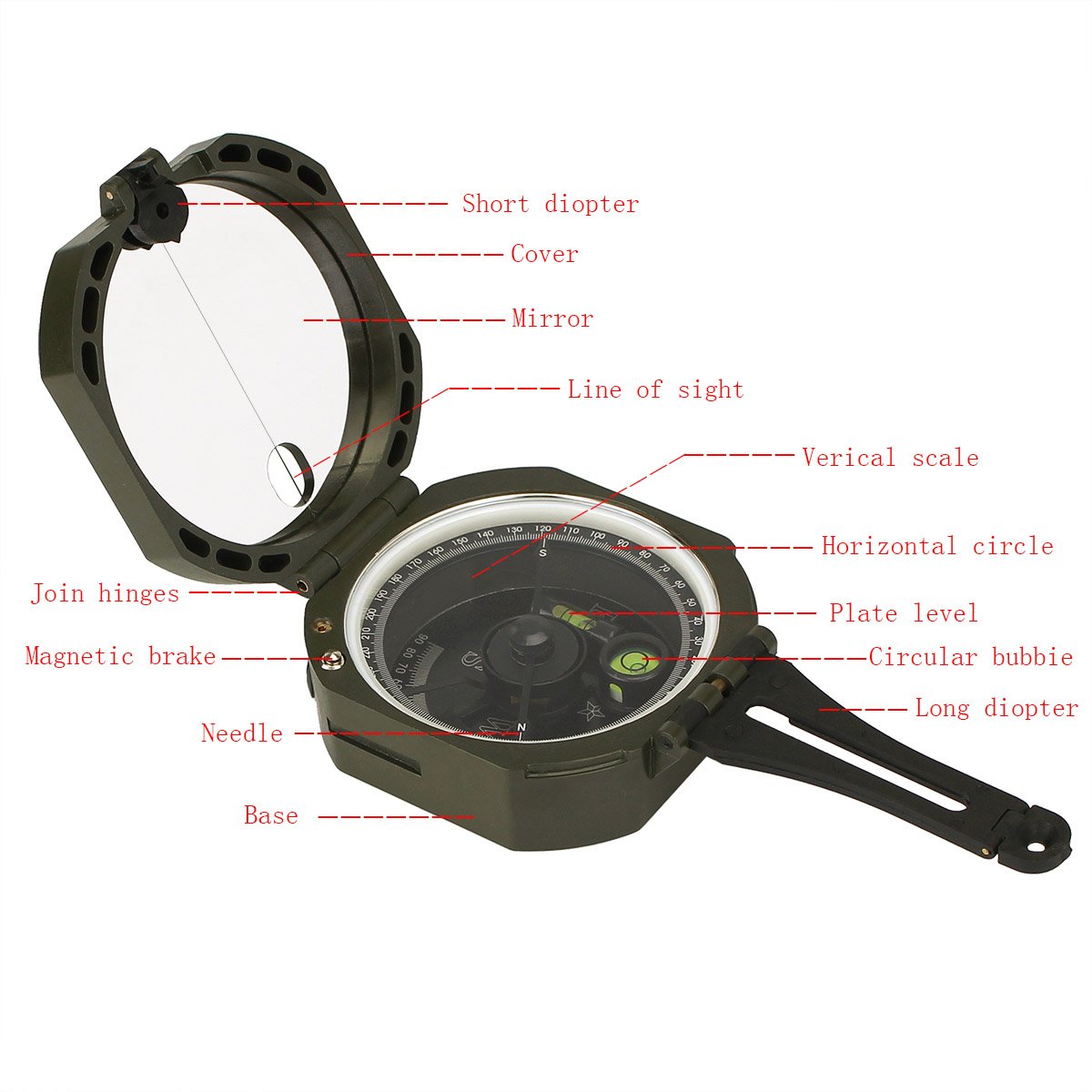 SVBONY Sport Optics Peilkompass mit Klinometer und Etui