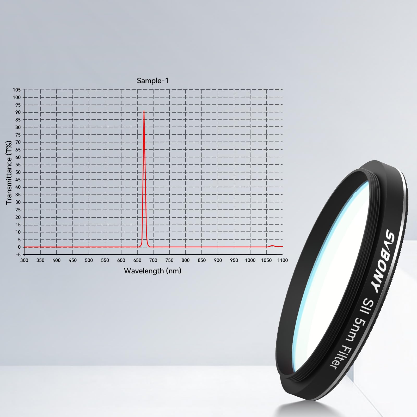 SVBONY SV227 SII 5nm Filter 2" Deep Sky Astrofotografie