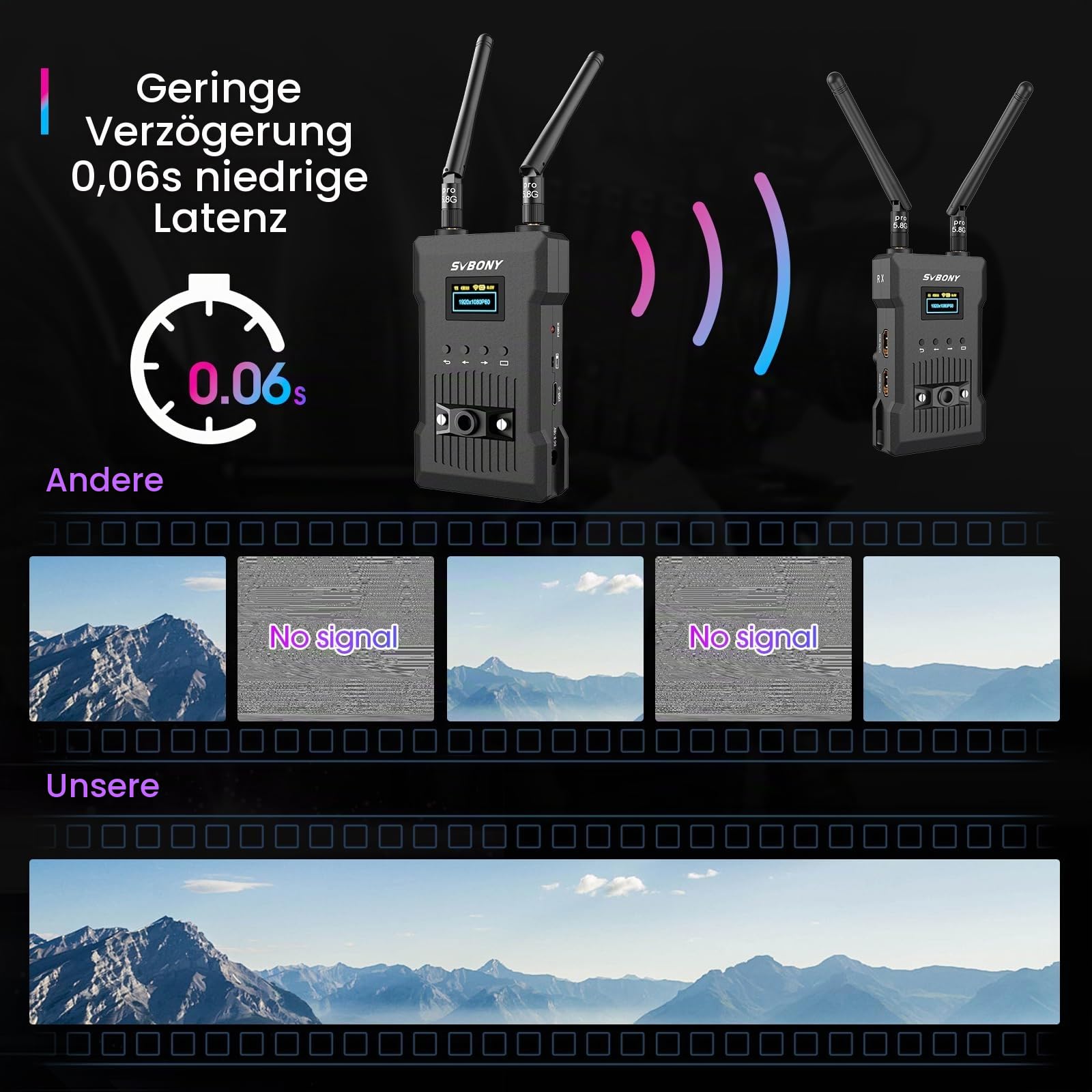 SVBONY ST1 4K Funk HDMI Sender Empfänger Set 300m