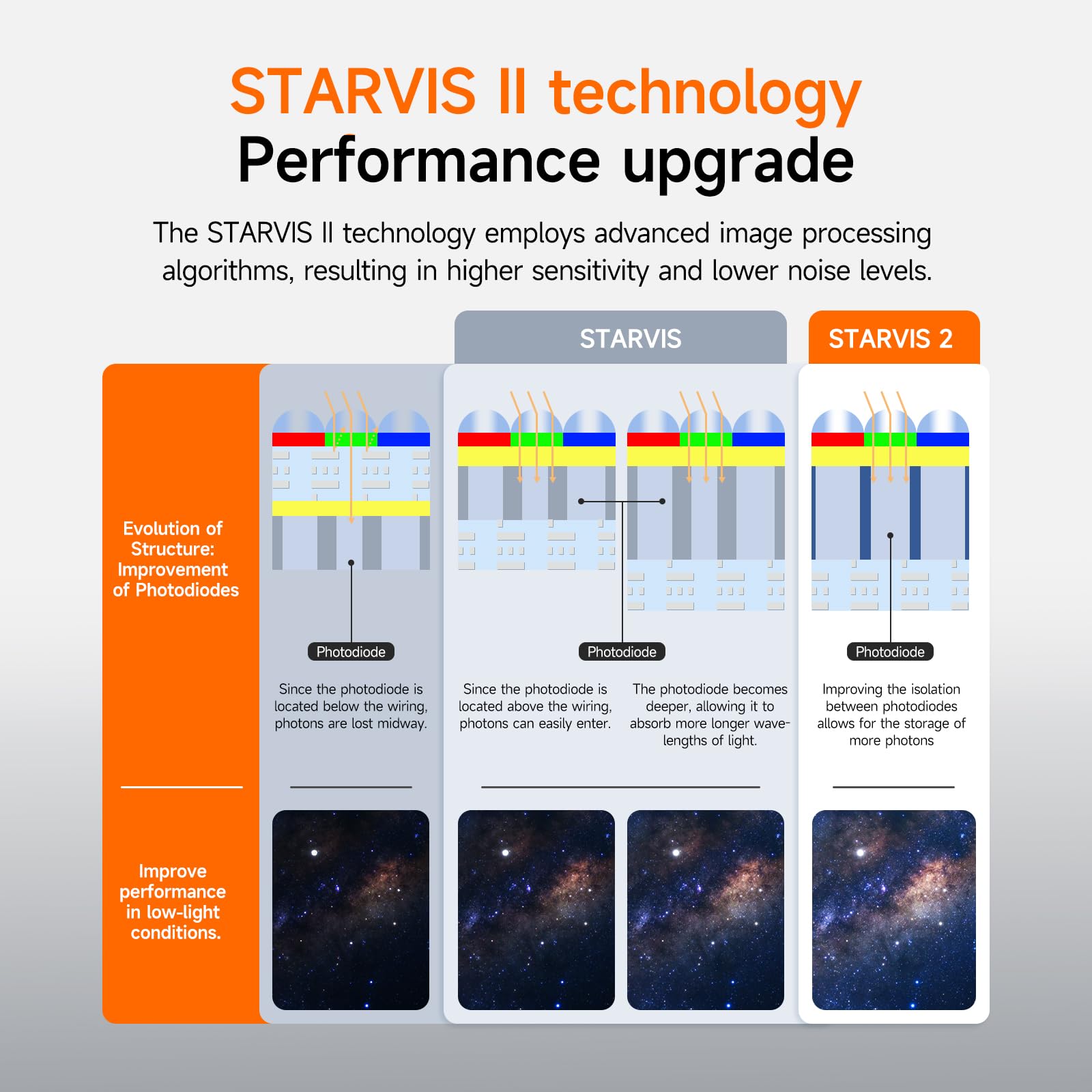 Svbony SC715C Astrokamera USB3.0 IMX715 1,45µm ST4