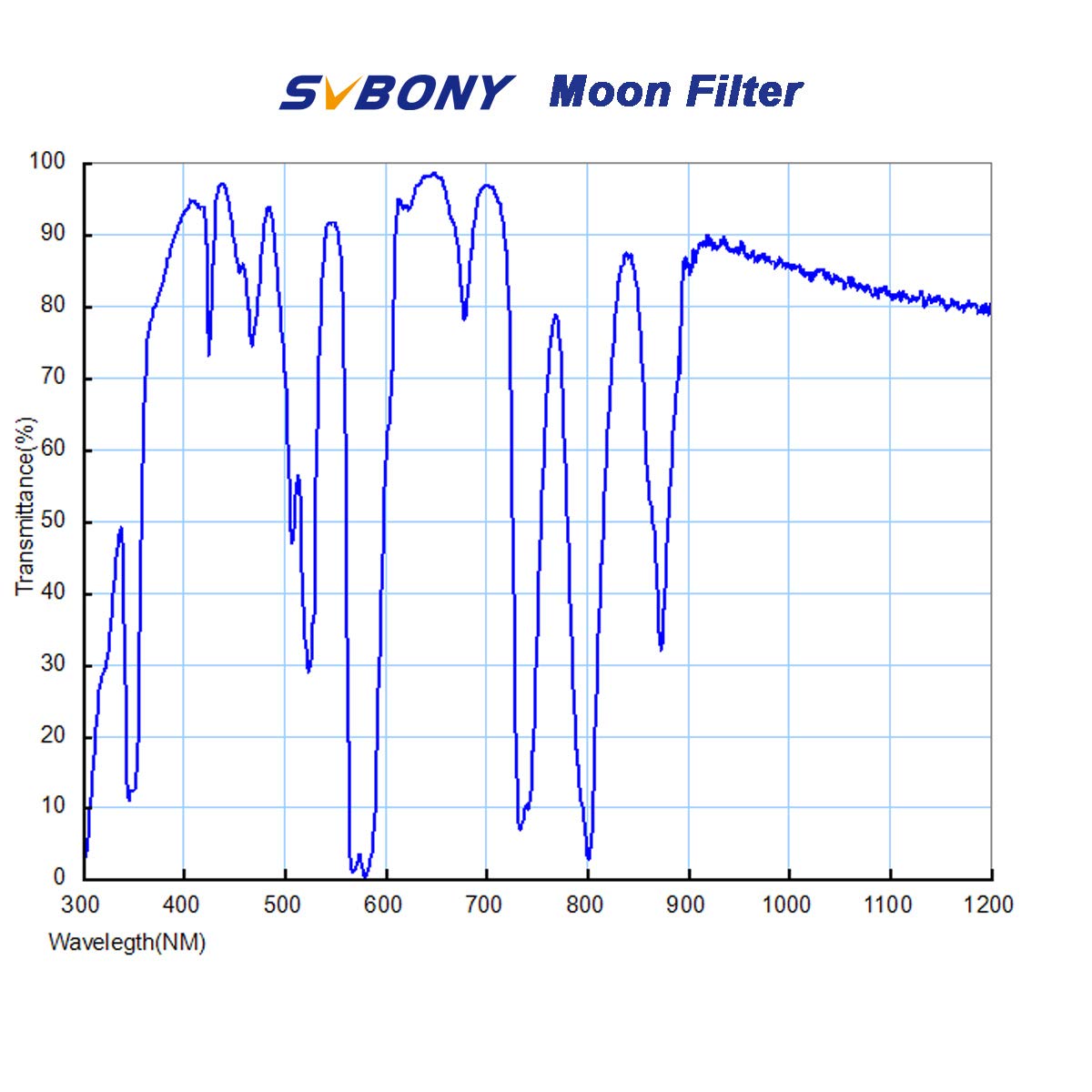 SVBONY Mondfilter 2 Zoll Okularfilter Glas Metall