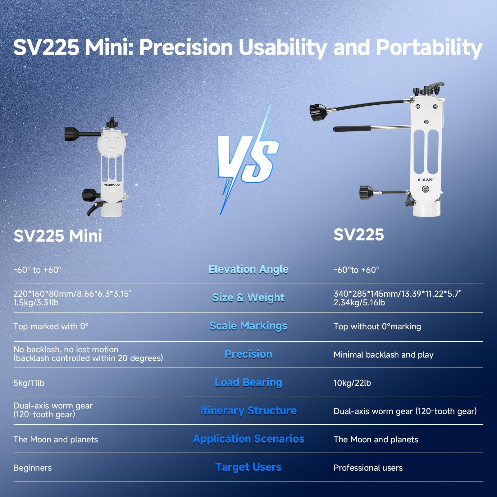 SVBONY SV225 Mini Alt-Az Montierung 5kg Teleskopkopf