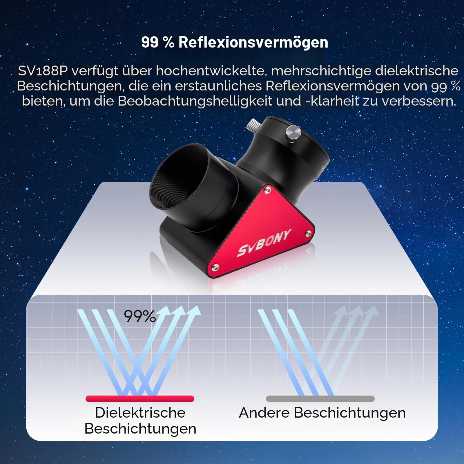 SVBONY SV188P 6 mm Okular Set 68° Weitwinkel 1,25 Zoll