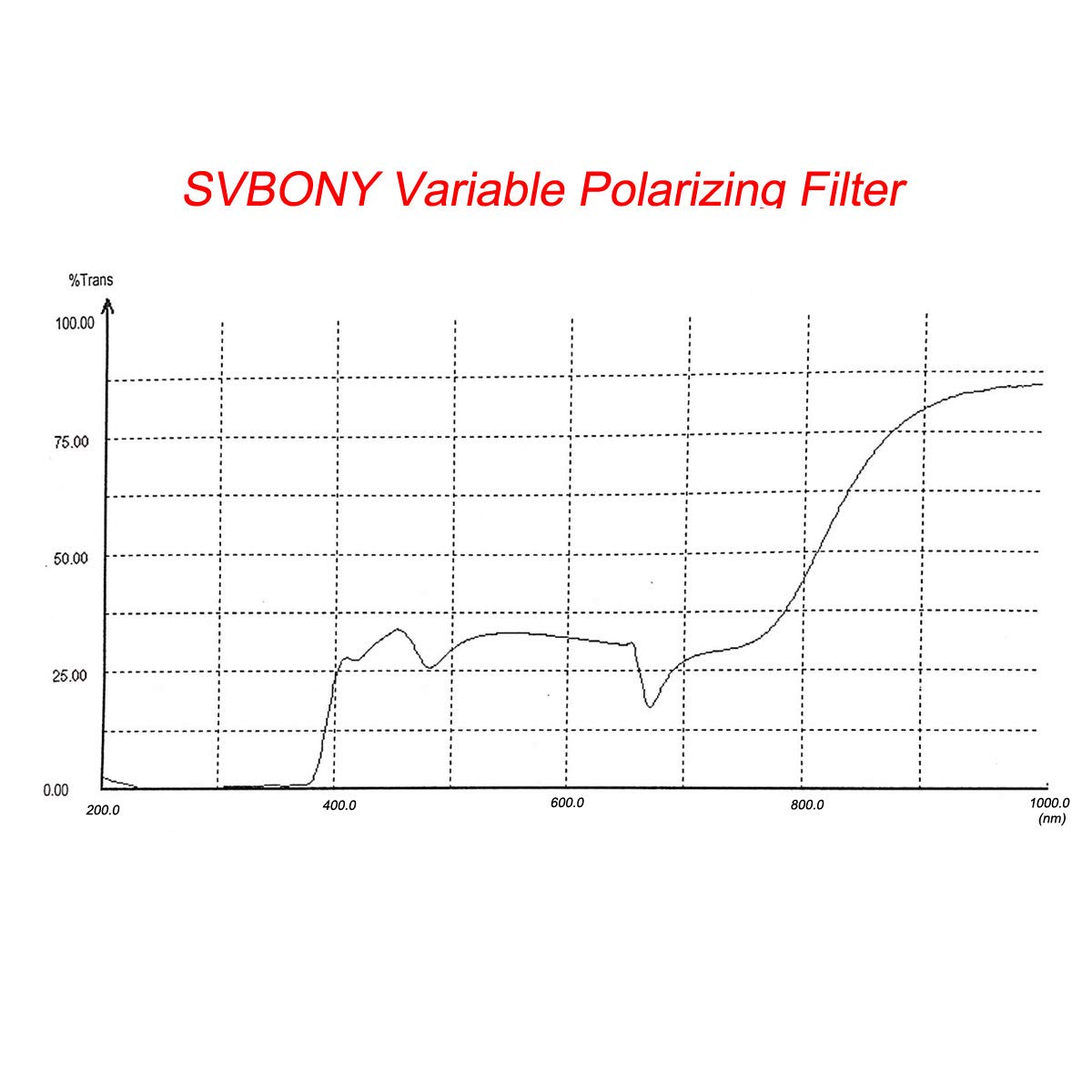 SVBONY Astro Accessories SV128 Mondfilter 2 Zoll variabel M48