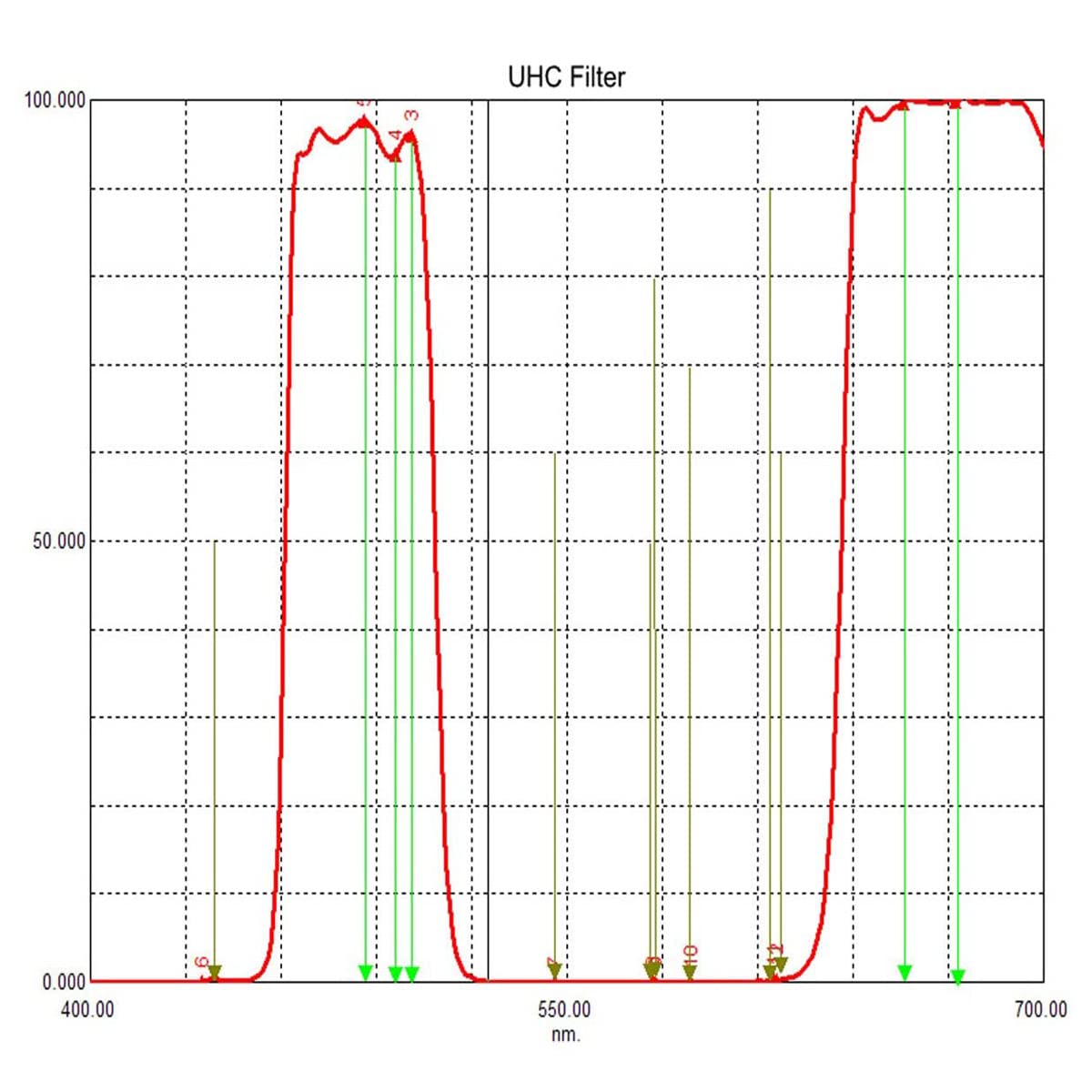 Svbony UHC Filter 1,25 Zoll Nebelfilter Teleskop