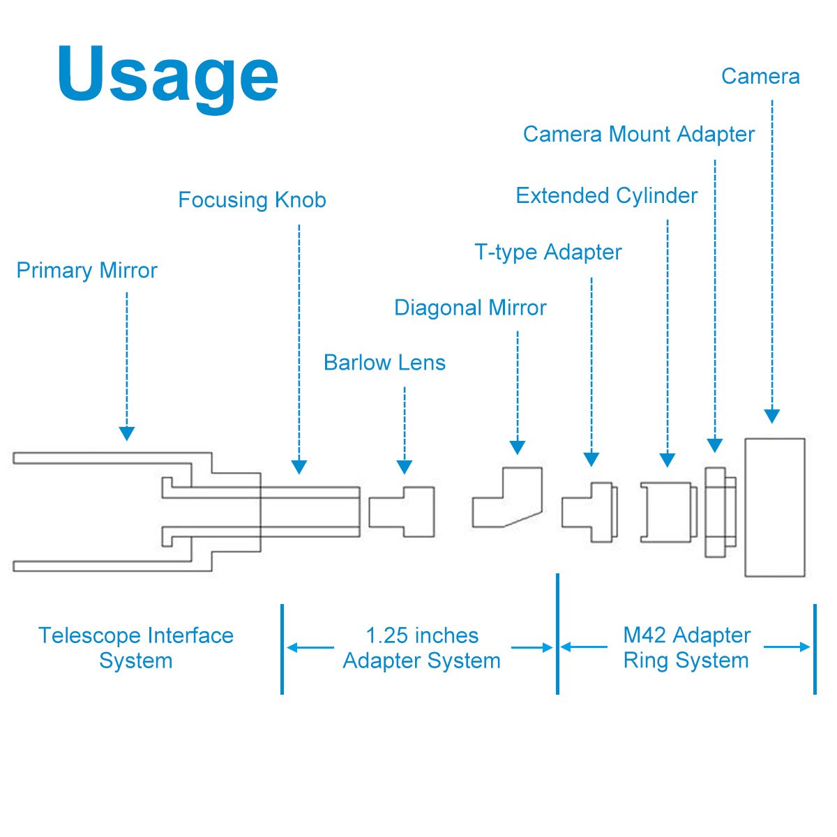 SVBONY Teleskop Kameraadapter 1,25 Zoll M42 für Canon