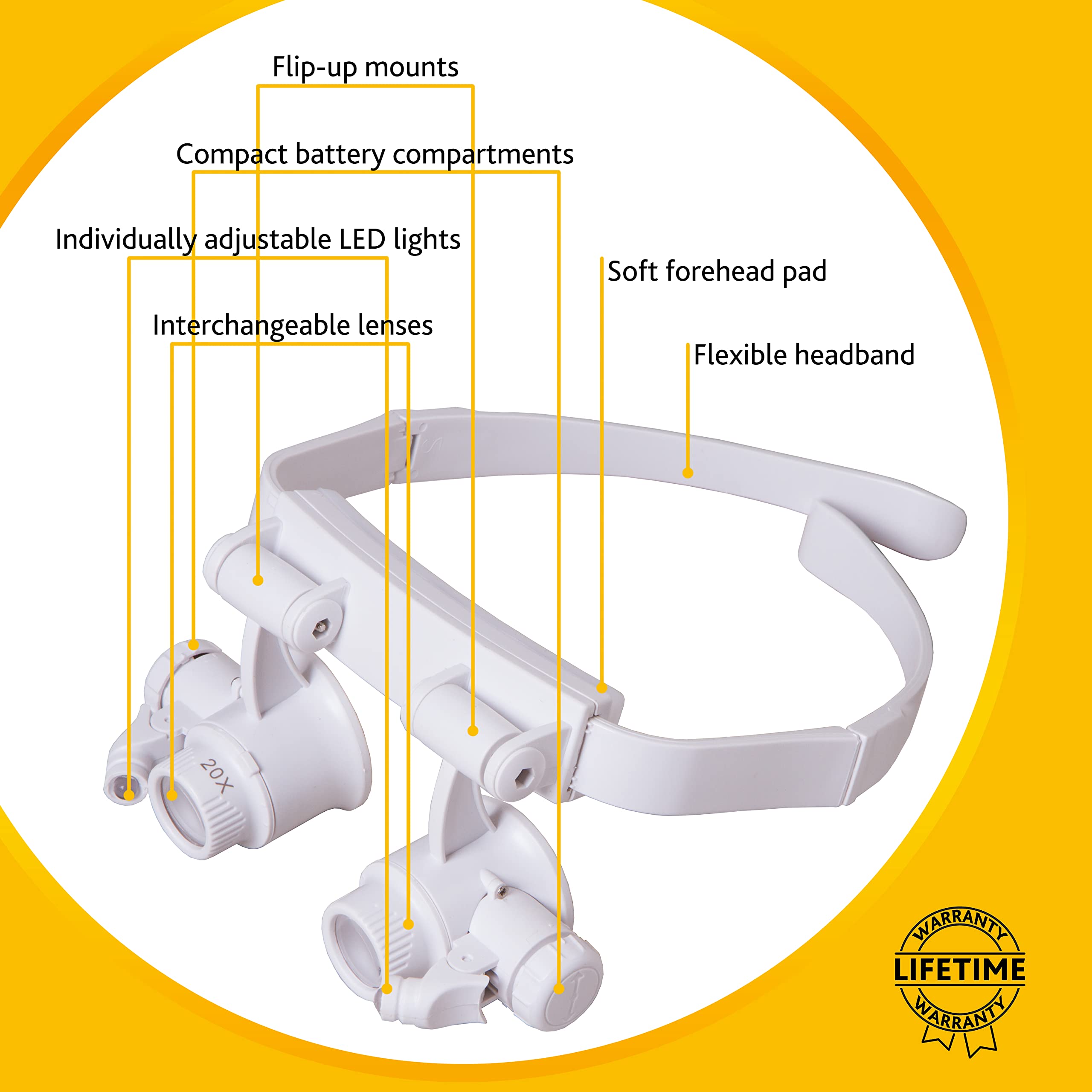 Levenhuk Zeno Vizor H4 Kopflupe LED 1x-20x