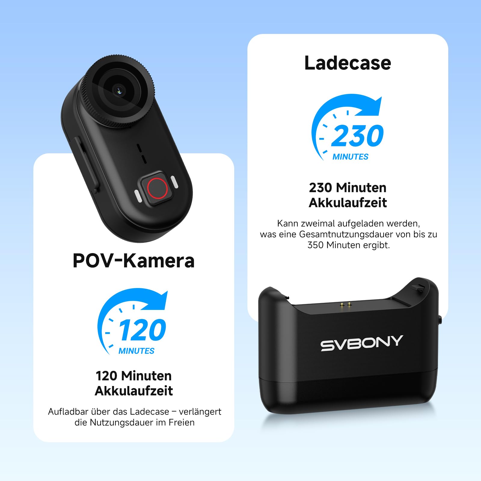 SVBONY M3 Mini 4K Actionkamera 145° Weitwinkel wasserdicht
