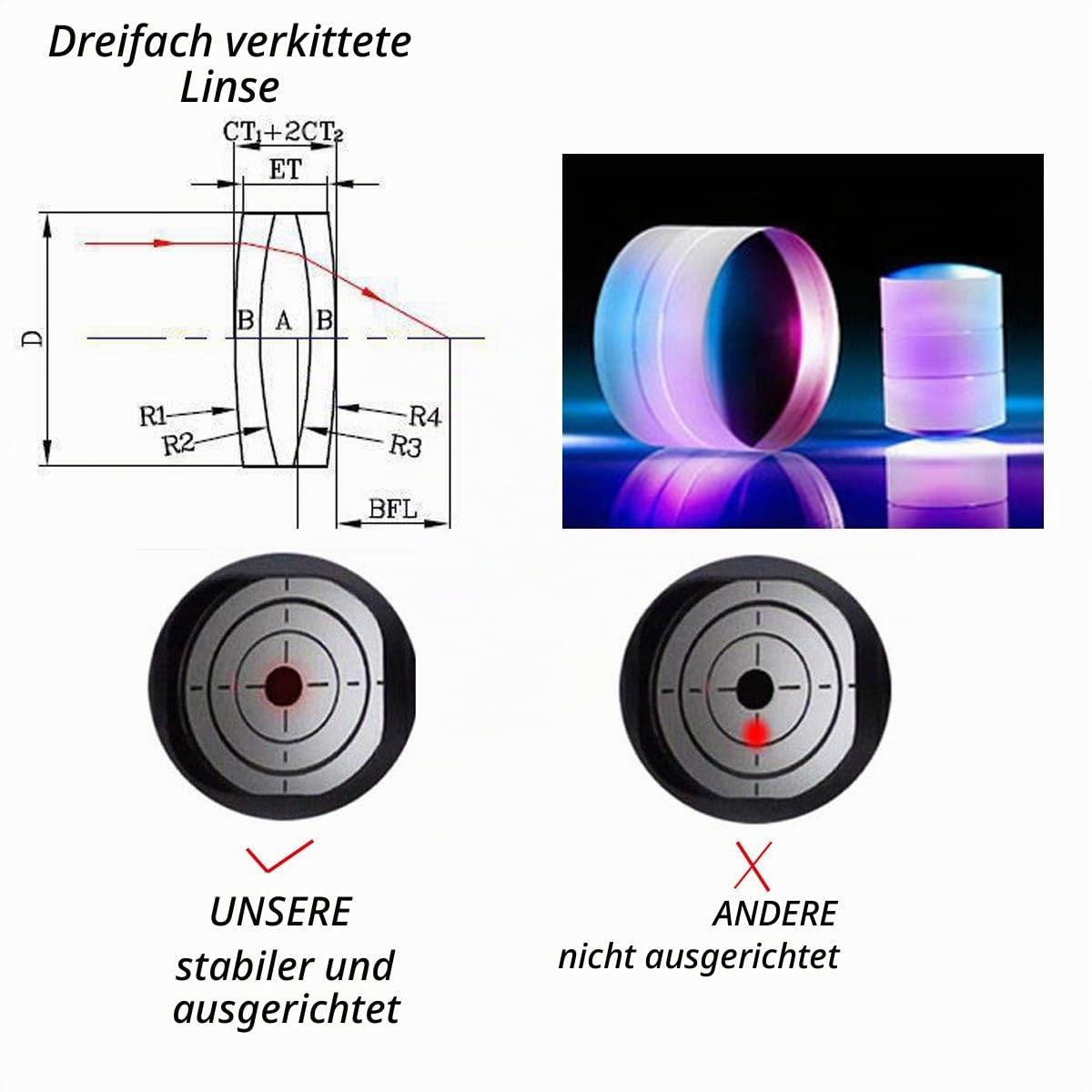 SVBONY Kollimator 1,25 Zoll Justierokular mit 2 Zoll Adapter