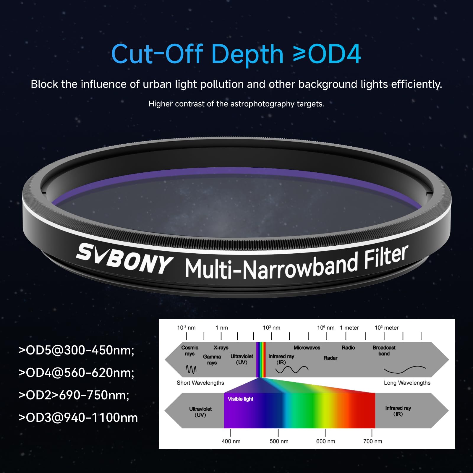 SVBONY SV240 Multibandpassfilter 2 Zoll Deep-Sky Foto