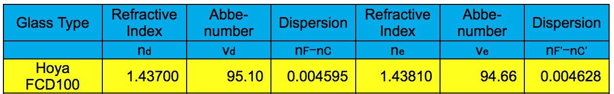 Explore Scientific ED102 FCD100 APO Refraktor Carbon