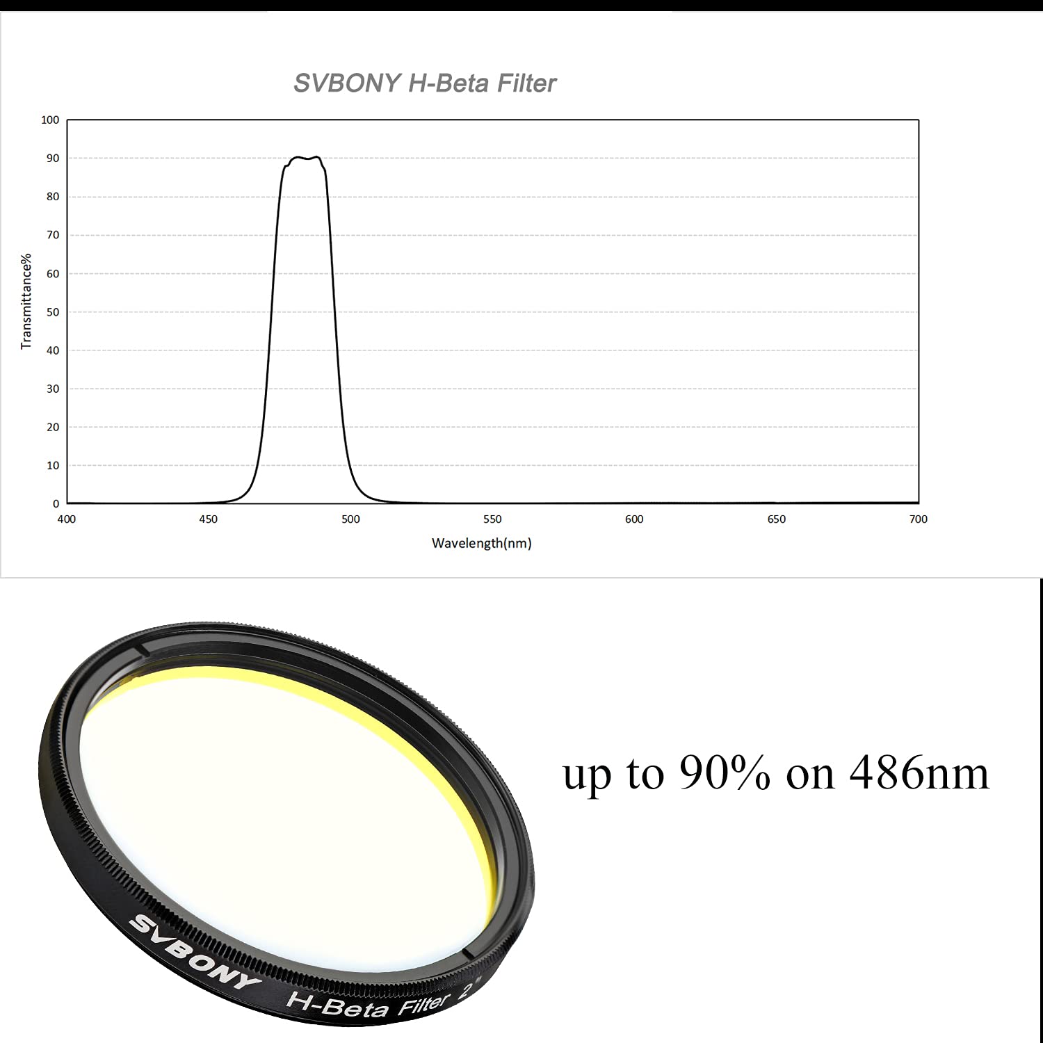 SVBONY SV132 H-Beta Filter 2 Zoll 25 nm Deep-Sky