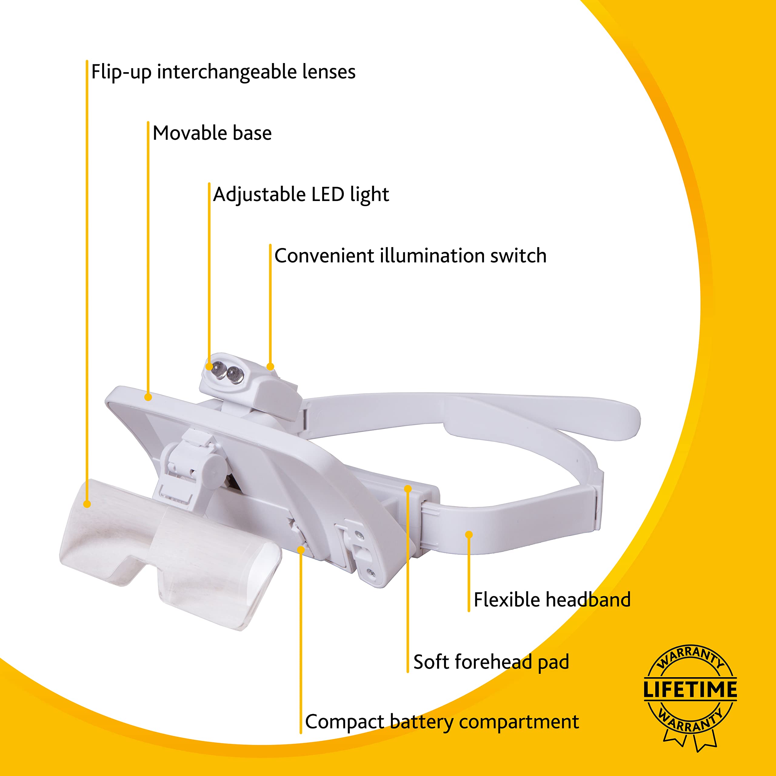 Levenhuk Zeno Vizor G7 Lupenbrille LED 1x-3,5x 5 Linsen