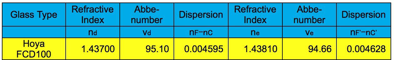 Explore Scientific FCD100 127mm f/7.5 ED APO Refraktor Triplet Alu