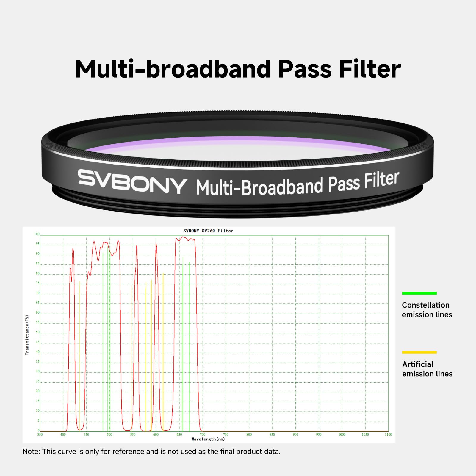 SVBONY SV260 Filter 2 Zoll Teleskop Multi-Bandpass