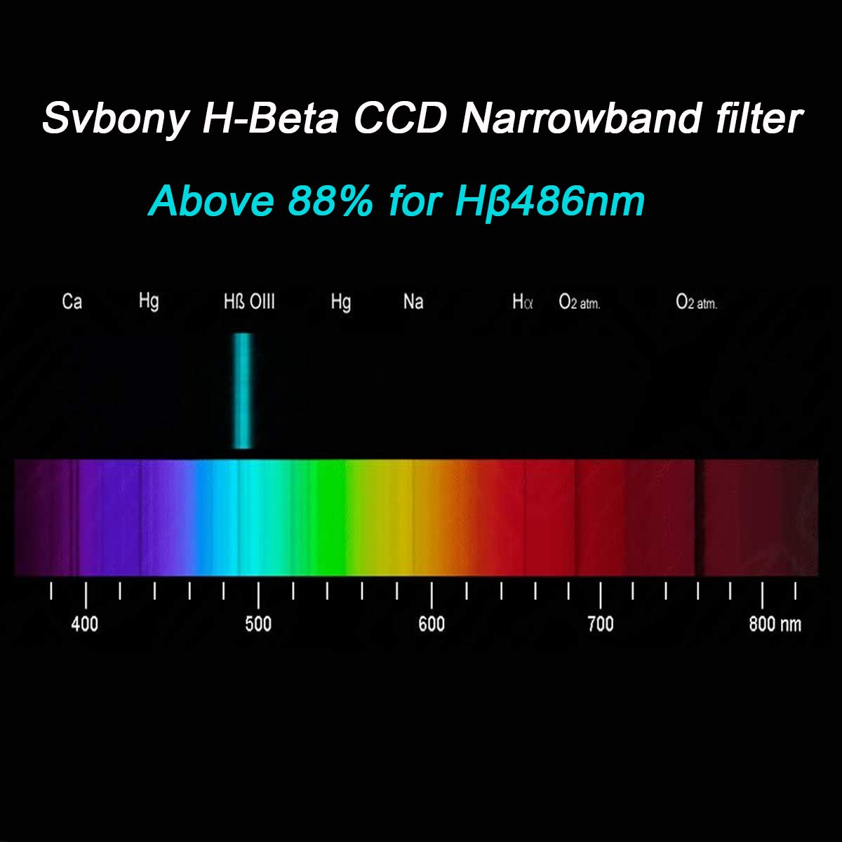 SVBONY SV132 H-Beta Filter 1,25" 25nm Nebelfilter