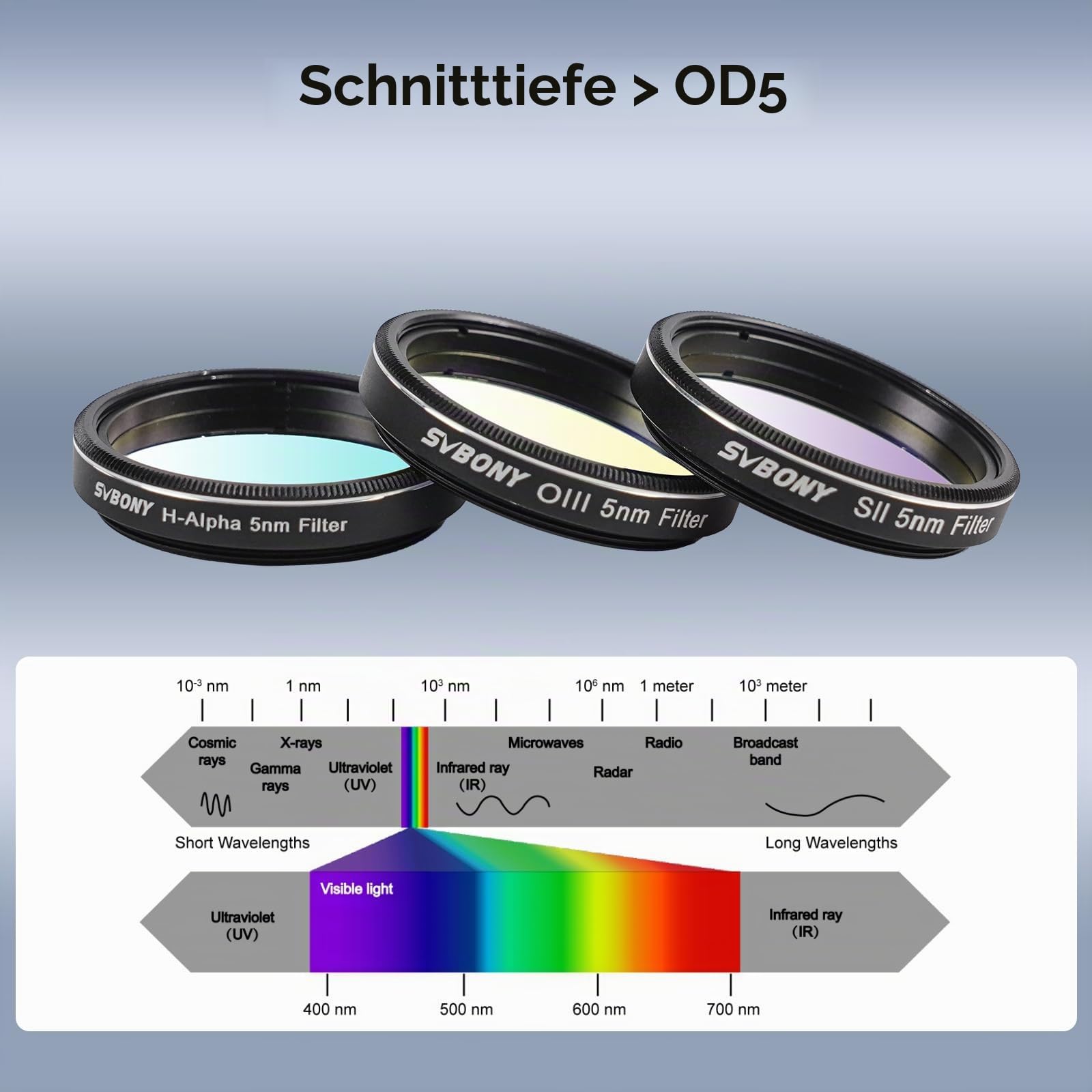 SVBONY SV227 Schmalbandfilter Set 1,25" 5nm SHO