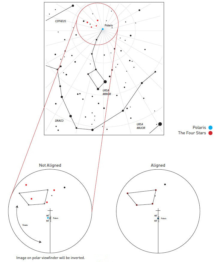 Explore Scientific Polsucher beleuchtet EXOS-2 Polar