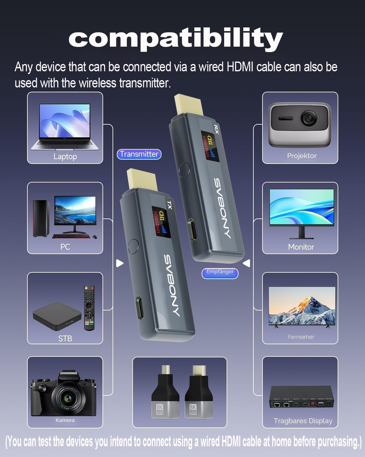 SVBONY TransAir1 HDMI Funksender 1080P Office-Set