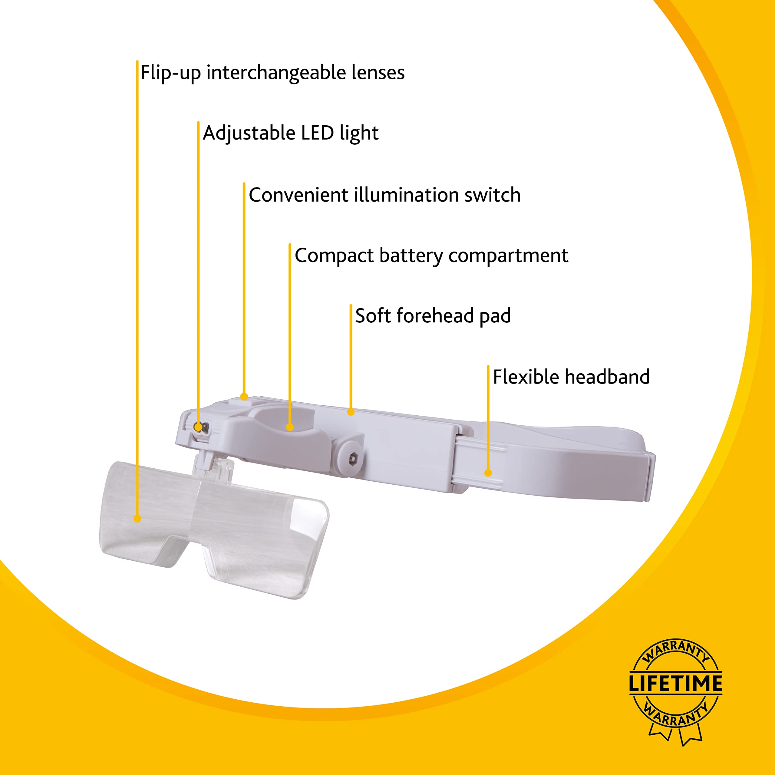 Levenhuk Zeno Vizor G5 Lupenbrille LED 5 Gläser