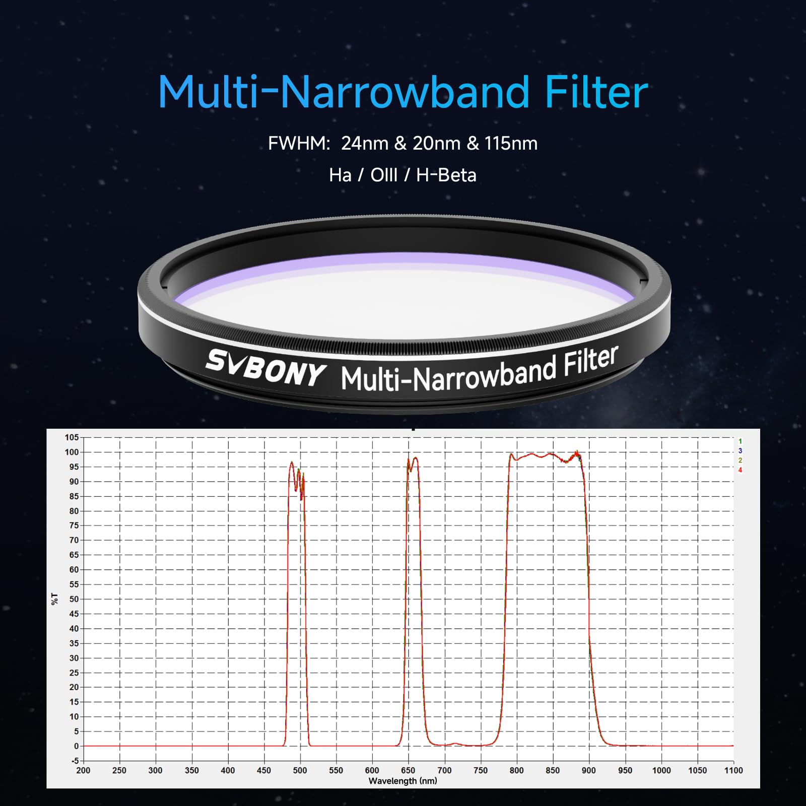SVBONY SV240 Multibandpassfilter 2 Zoll Deep-Sky Foto