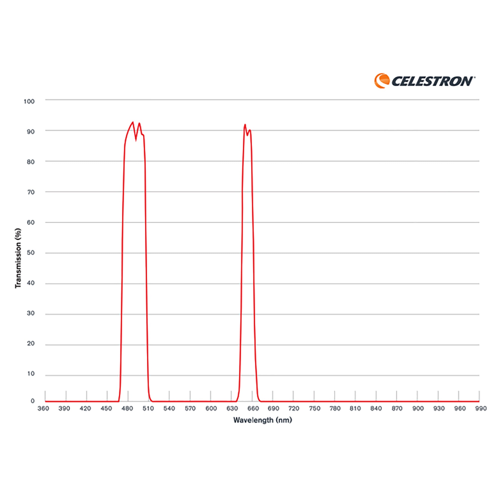 Celestron Origin Nebelfilter Teleskopfilter gebraucht RASA