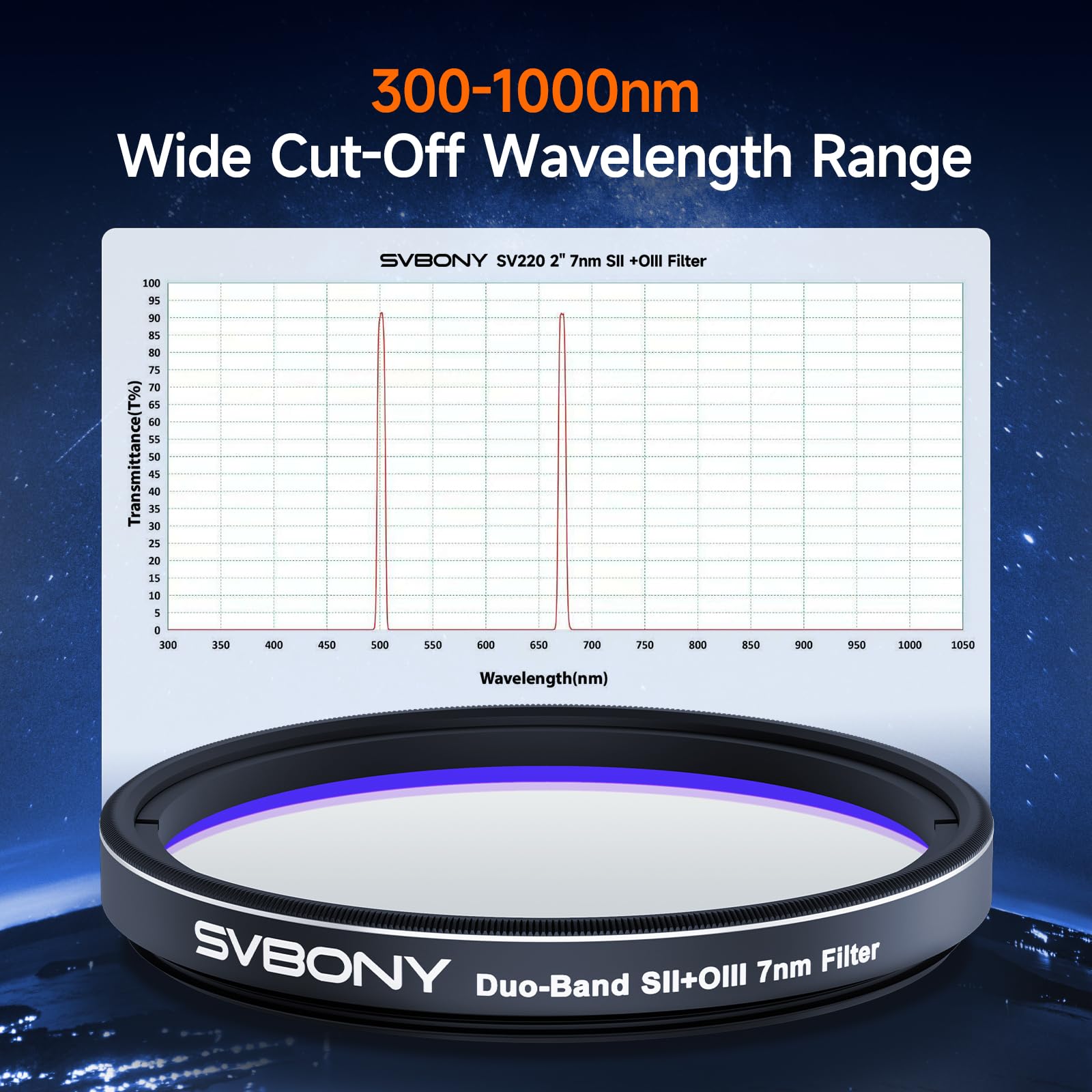 SVBONY SV220 Teleskopfilter 2" SII-OIII 7 nm Dualband