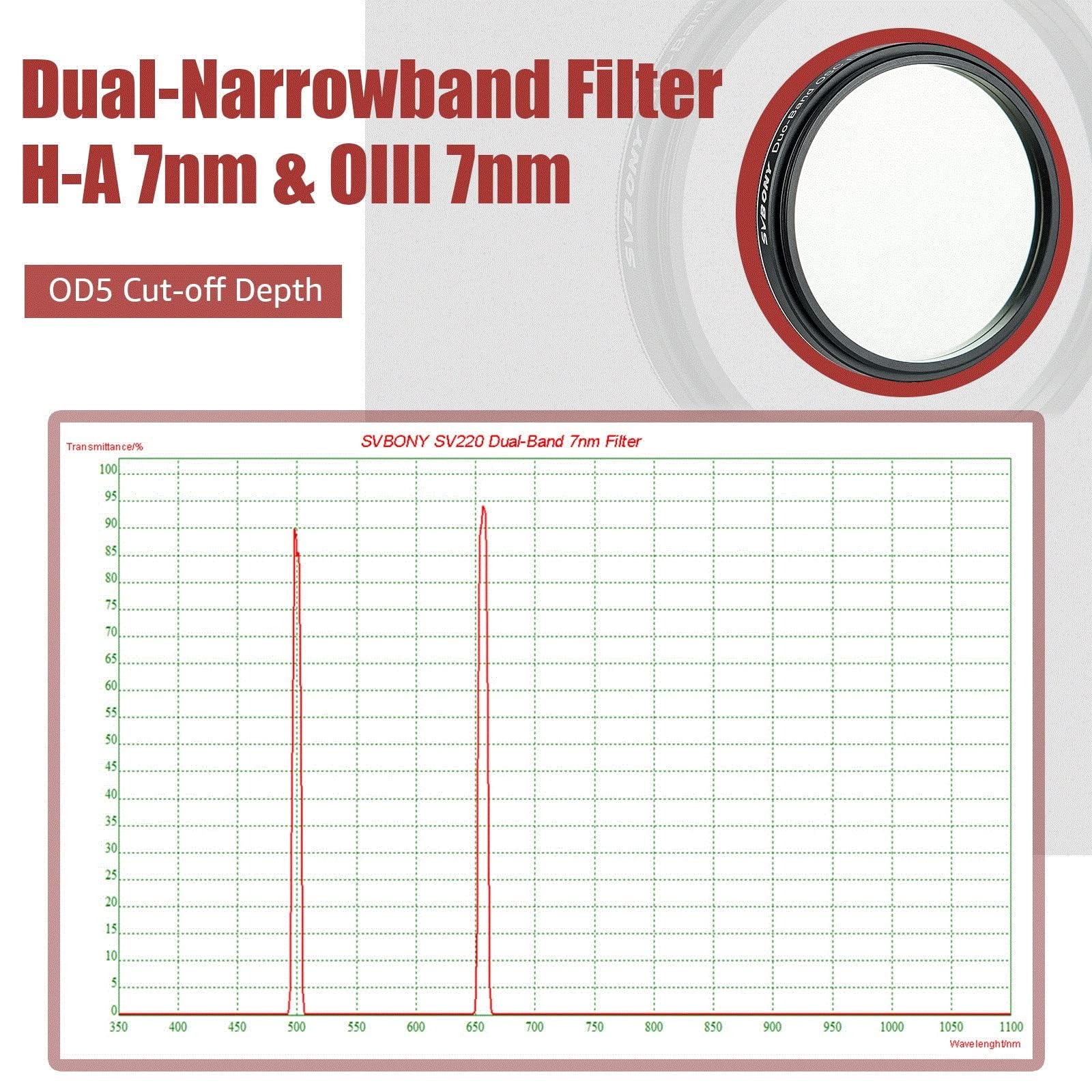 SVBONY SV220 7nm 2 Zoll Dualband Teleskopfilter H-Alpha O-III