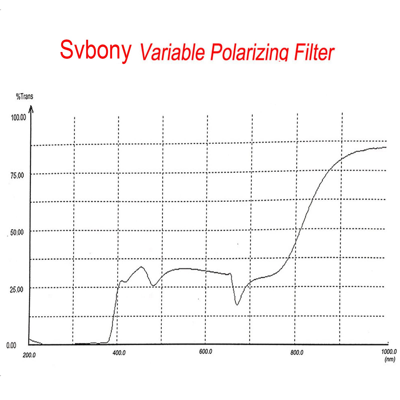 SVBONY Astro Accessories SV128 Mondfilter 1,25 Zoll variabel