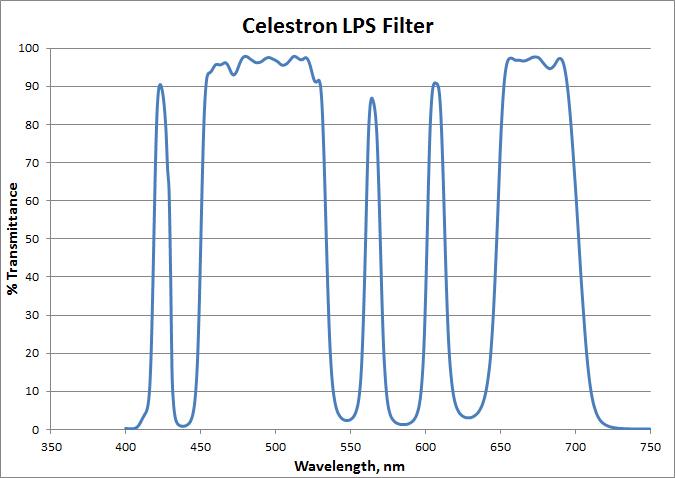Celestron RASA 8 Light Pollution Imaging Filter Gebraucht